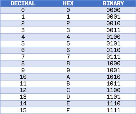 Hex Calculator & Converter .